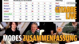 Modes Kirchentonleiter Zusammenfassung