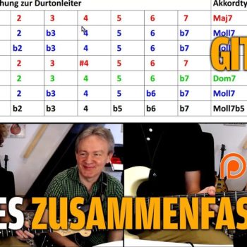 Modes Kirchentonleiter Zusammenfassung